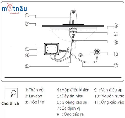 sơ đồ hướng dẫn lắp đặt vòi cảm ứng lavabo smartliving ym101v